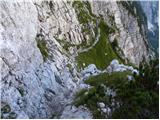 Zadnjica - Triglav